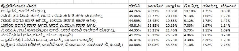 'ಈ ದಿನ' ಸಮೀಕ್ಷೆ