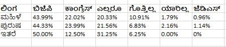 'ಈ ದಿನ' ಸಮೀಕ್ಷೆ