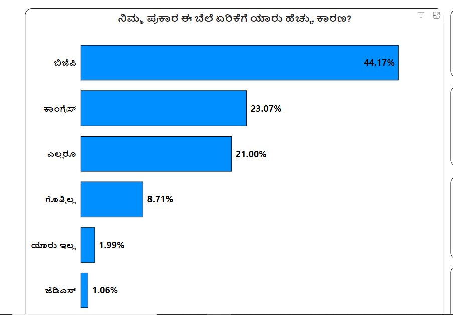 'ಈ ದಿನ' ಸಮೀಕ್ಷೆ