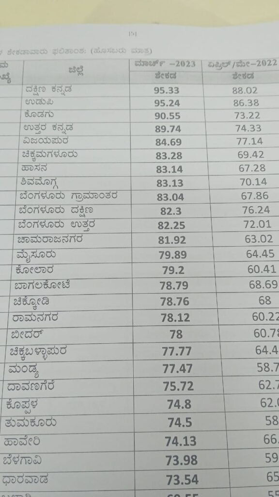 ಪಿಯುಸಿ ಫಲಿತಾಂಶ
