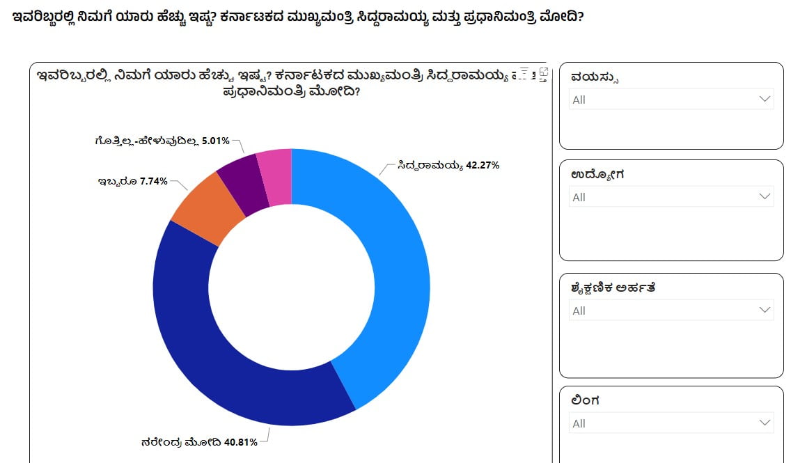 siddu modi-2