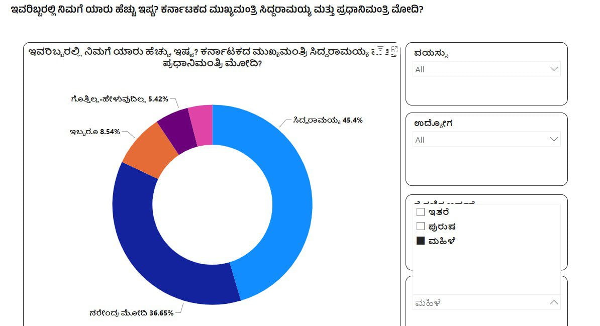 siddu modi-2
