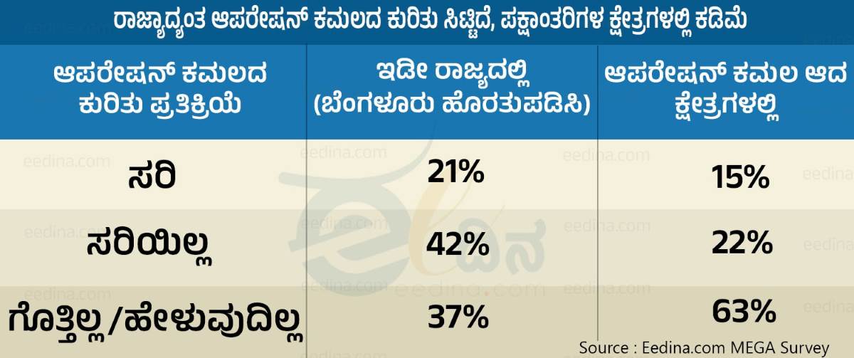 ಚುನಾವಣಾ ಸಮೀಕ್ಷೆ