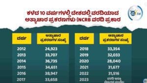 ಅತ್ಯಾಚಾರ 1 2