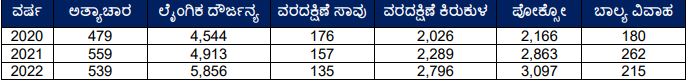 ಅತ್ಯಾಚಾರ 11