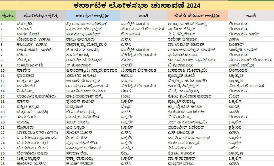 ಅಭ್ಯರ್ಥಿಗಳು