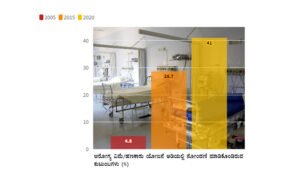 ಆರೋಗ್ಯ ವಿಮೆ