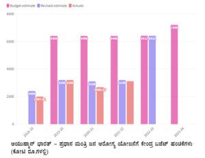 ಆರೋಗ್ಯ ವಿಮೆ3