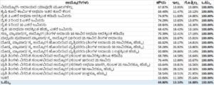 ಎಂಎಸ್ ಪಿ ಉದ್ಯೋಗಿ