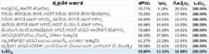 ಎಂಎಸ್ ಪಿ ಶಿಕ್ಷಣ