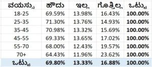 ಎಎಸ್ ಪಿ ವಯಸ್ಸು