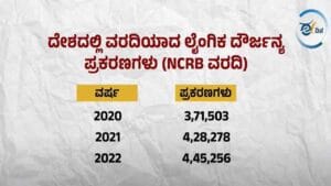 ಎನ್‌ಸಿಆರ್‌ಬಿ