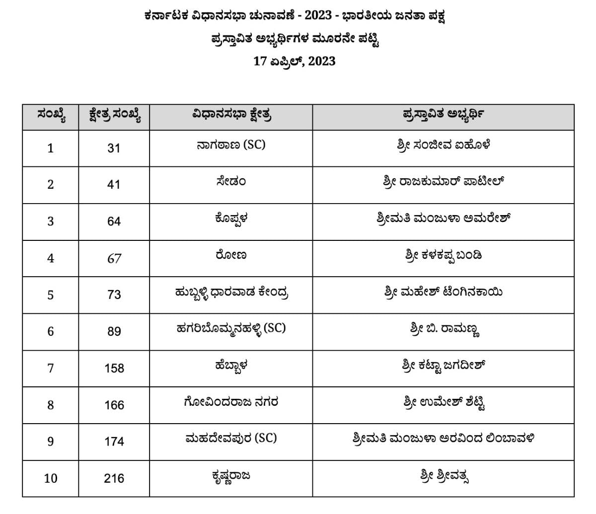 ಮೂರನೇ ಪಟ್ಟಿ