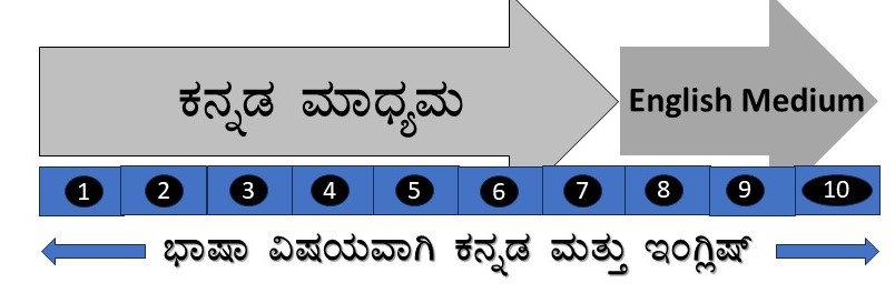 ಕನ್ನಡ ಮಾಧ್ಯಮ ೫