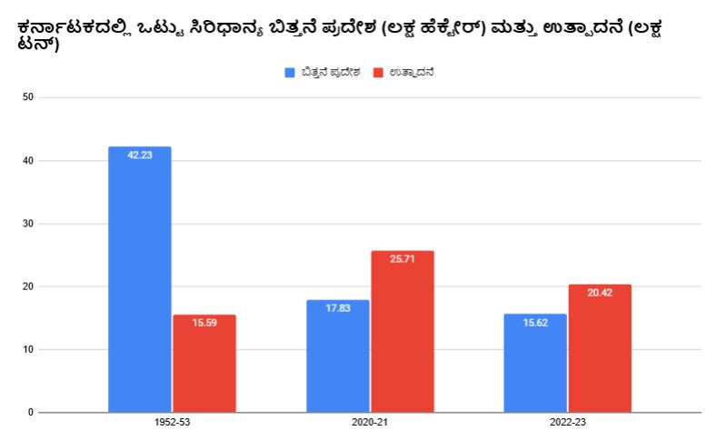 ಕರ್ನಾಟಕ 4