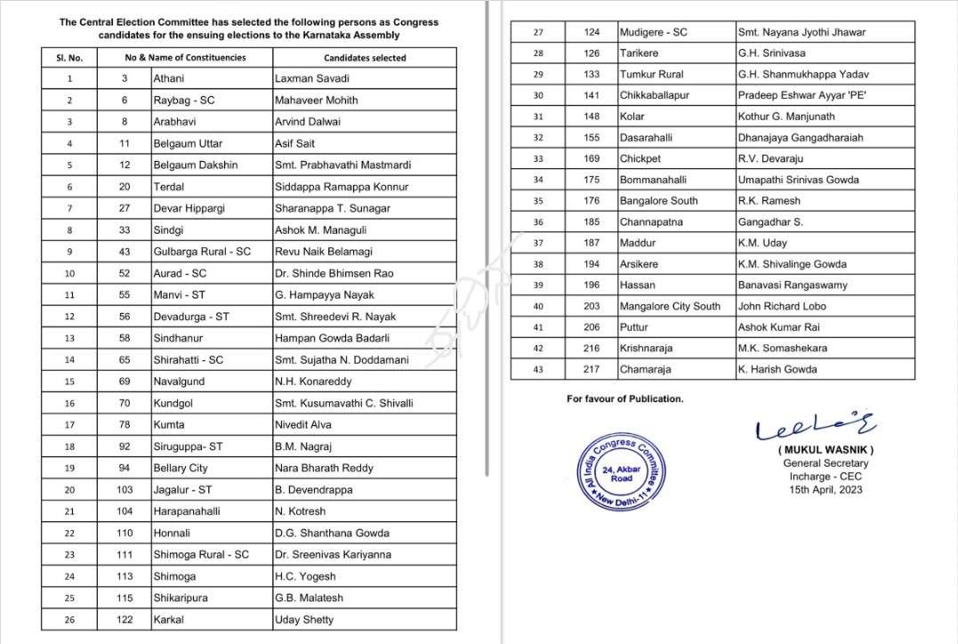 ಕಾಂಗ್ರೆಸ್ ಪಟ್ಟಿ 1