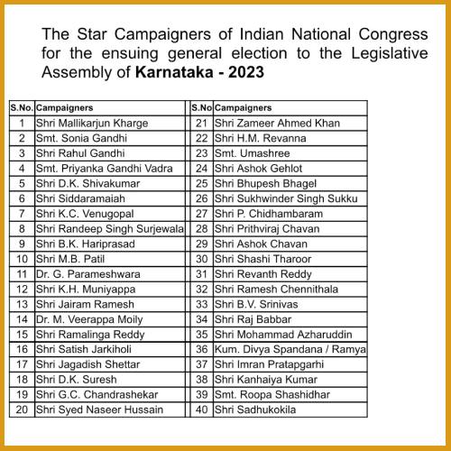 ಕಾಂಗ್ರೆಸ್‌ ತಾರಾ ಪ್ರಚಾರಕ ಪಟ್ಟಿ