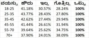 ಕೇಂದ್ರ ಅನ್ಯಾಯ ವಯಸ್ಸು