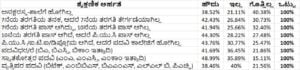 ಕೇಂದ್ರ ಅನ್ಯಾಯ ಶಿಕ್ಷಣ