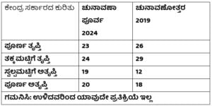 ಕೋಷ್ಟಕ1 1