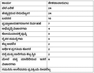 ಕೋಷ್ಟಕ11