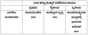 ಕೋಷ್ಟಕ12