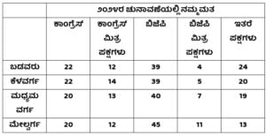 ಕೋಷ್ಟಕ15