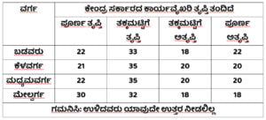 ಕೋಷ್ಟಕ2