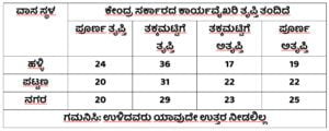ಕೋಷ್ಟಕ3