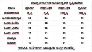 ಕೋಷ್ಟಕ5
