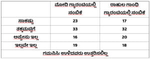 ಕೋಷ್ಟಕ6