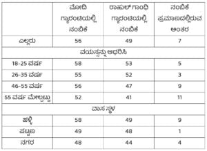 ಕೋಷ್ಟಕ7