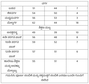 ಕೋಷ್ಟಕ8