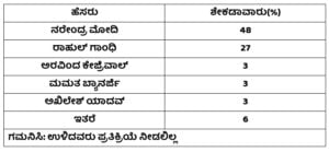 ಕೋಷ್ಟಕ9