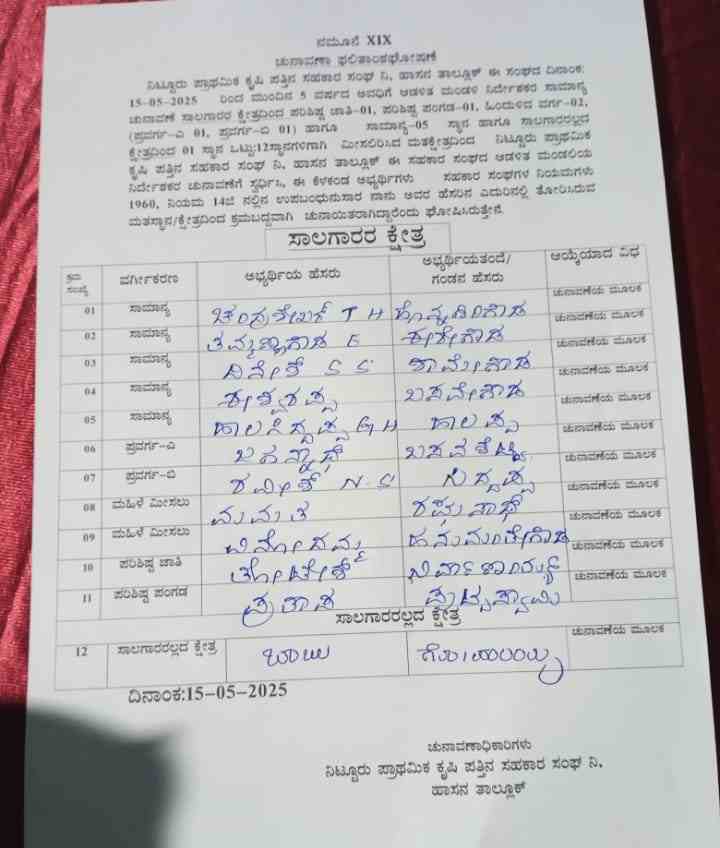 ಚುನಾಯಿತ ಅಭ್ಯರ್ಥಗಳ ಹೆಸರು