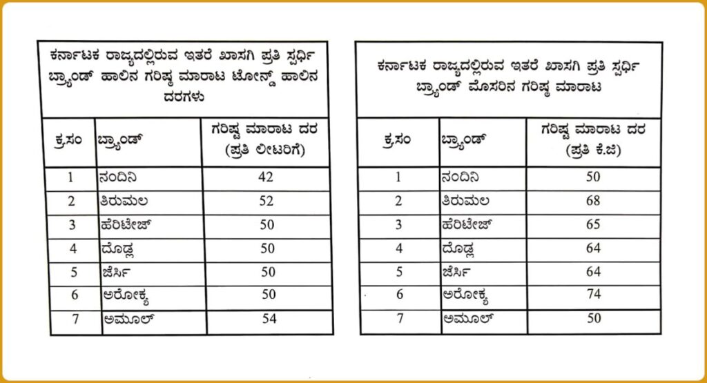 ನಂದಿನಿ ಅಮುಲ್