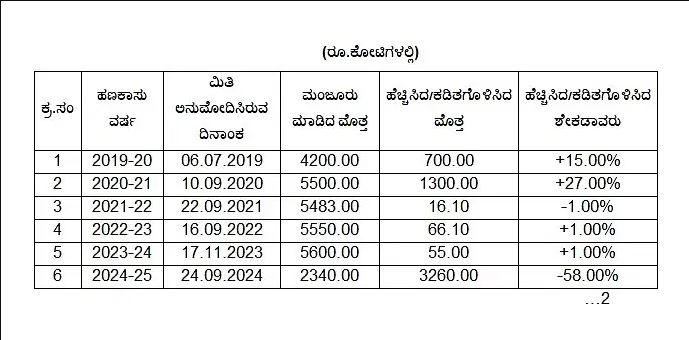 ನಬಾರ್ಡ್‌ ಸಾಲ