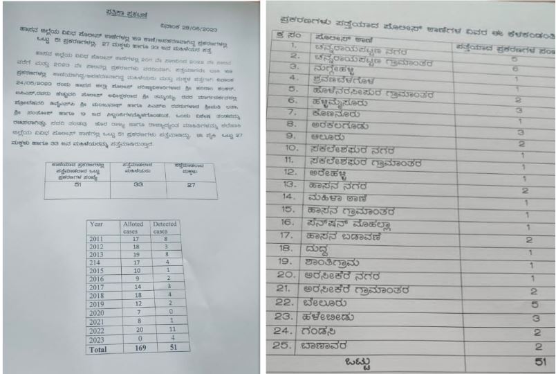 ನಾಪತ್ತೆ ಪ್ರಕರಣಗಳು