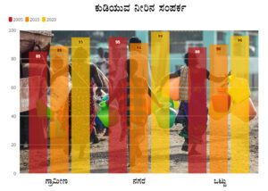 ನೀರು 6