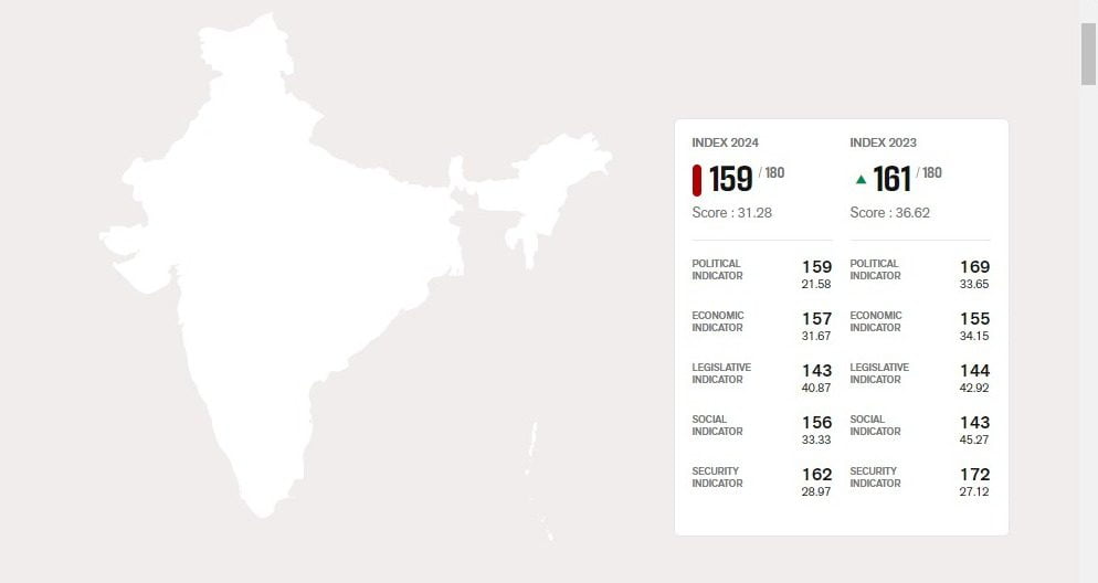 ಪತ್ರಿಕಾ ಸ್ವಾತಂತ್ರ್ಯ