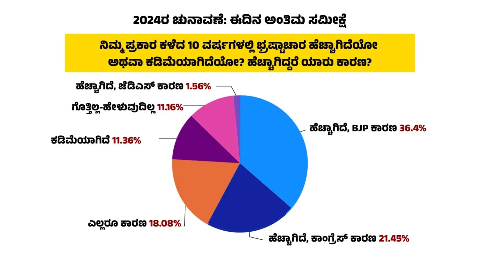 ಭ್ರಷ್ಟಾಚಾರ 1536x864.jpeg 1