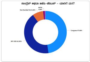 ಮತ ಯಾರಿಗೆ