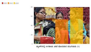 ಮಹಿಳೆಯರ ಖಾತೆ