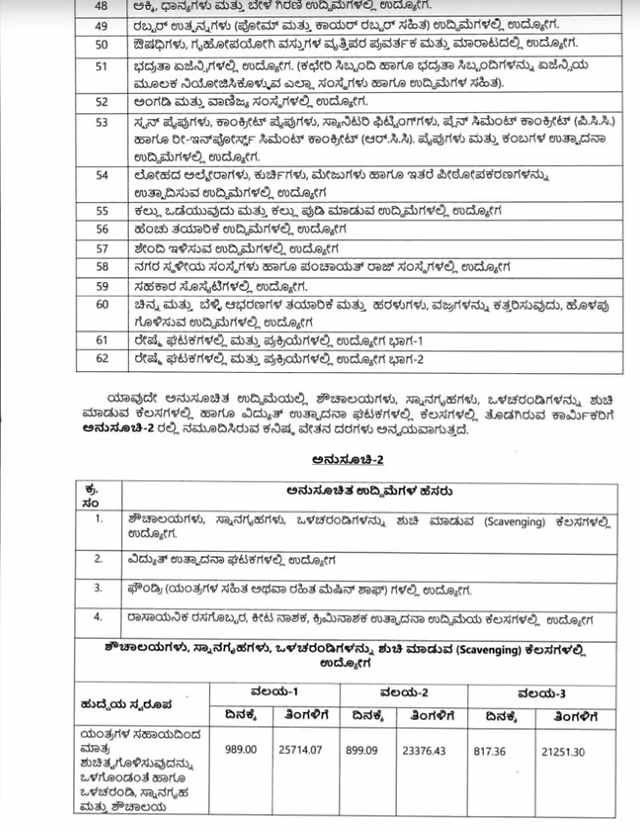 ವೇತನ ಪರಿಷ್ಕರಣೆ ಅಧಿಸೂಚನೆ