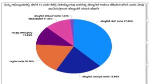 ಸಮೀಕ್ಷೆ 1