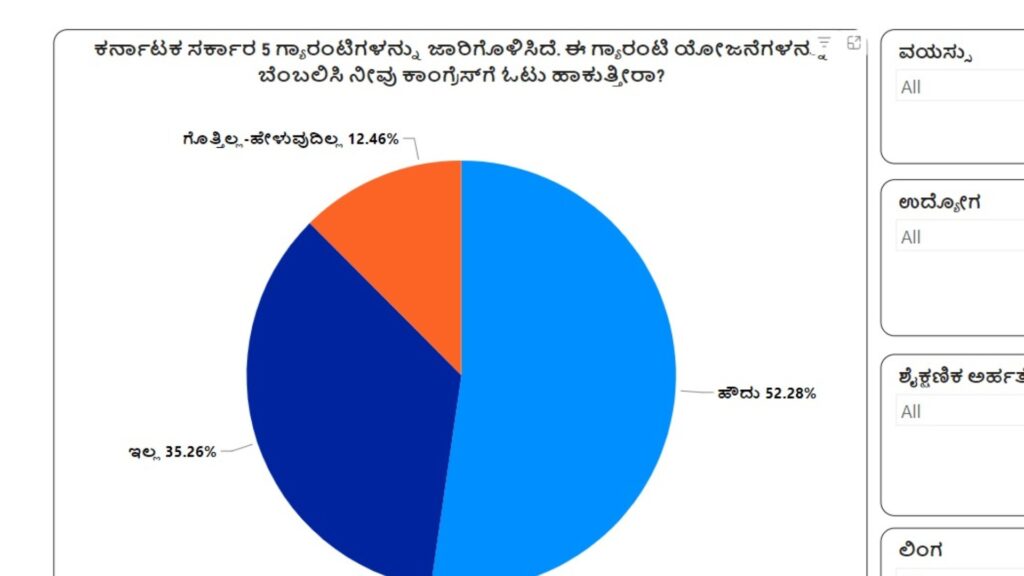 ಗ್ಯಾರಂಟಿ ಯೋಜನೆ