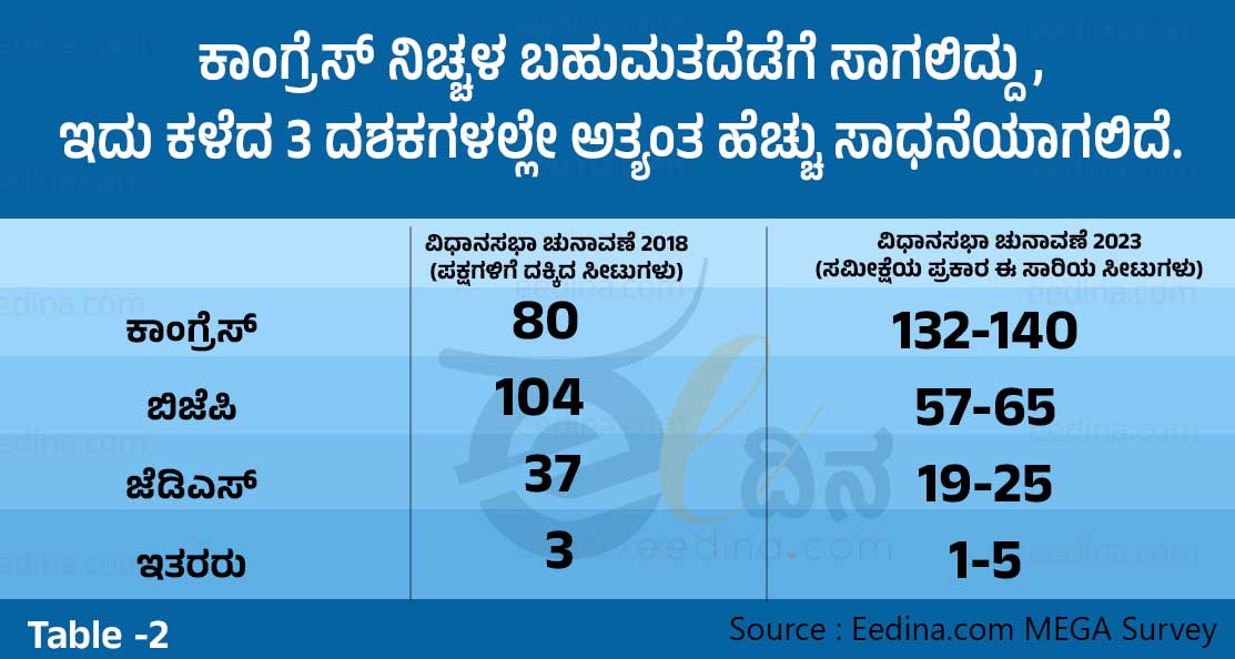 ಸಮೀಕ್ಷೆ