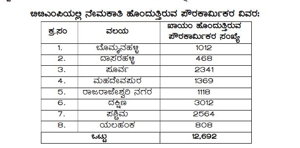 ಸಿ