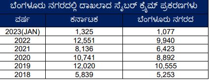 ಸೈಬರ್‌