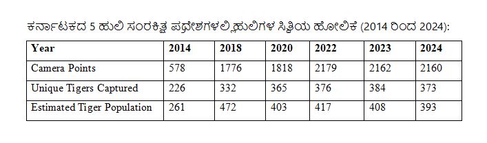 ಹುಲಿ 5